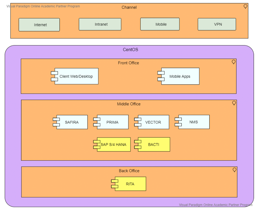 rekening di bekukan 3 bulan